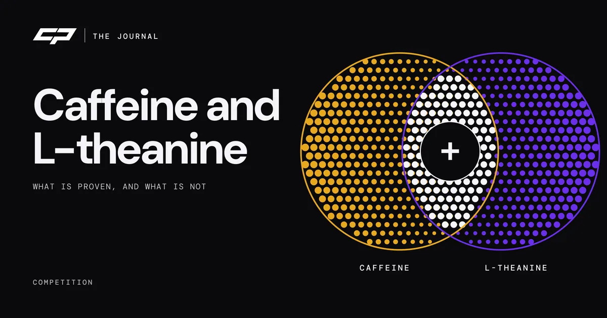 Two overlapping halftone circles, gold for caffeine and purple for L-theanine, joined by a plus sign, beside the headline Caffeine and L-theanine